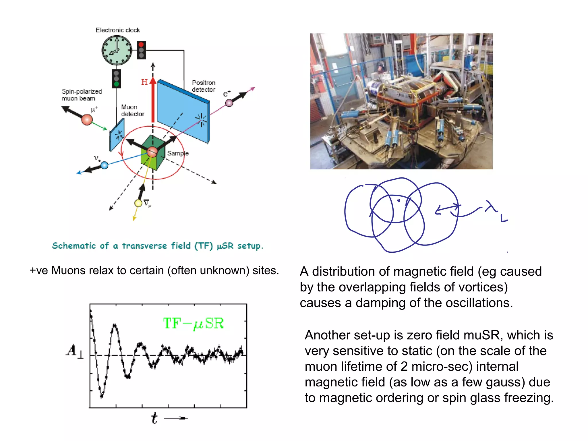 A distribution of magnetic field (eg caused
by the overlapping fields of vortices)
causes a damping of the oscillations.
Another set-up is zero field muSR, which is
very sensitive to static (on the scale of the
muon lifetime of 2 micro-sec) internal
magnetic field (as low as a few gauss) due
to magnetic ordering or spin glass freezing.
+ve Muons relax to certain (often unknown) sites.
 