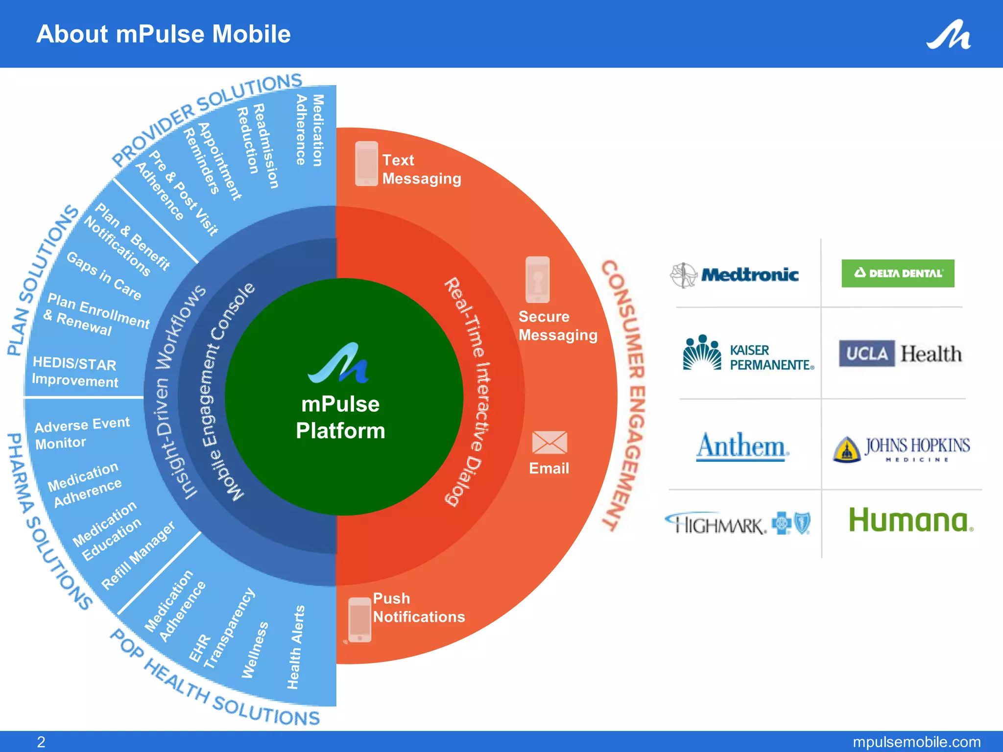 Chris Nicholson, MPulse Mobile | PDF
