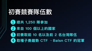 初賽競賽隊伍數
總共 1,250 隊參參加1
2 來來⾃自 100 個以上的國家
3 初賽取前 10 名以及前 2 名台灣隊伍
取種⼦子賽趨勢 CTF 、Balsn CTF 的冠軍4
 