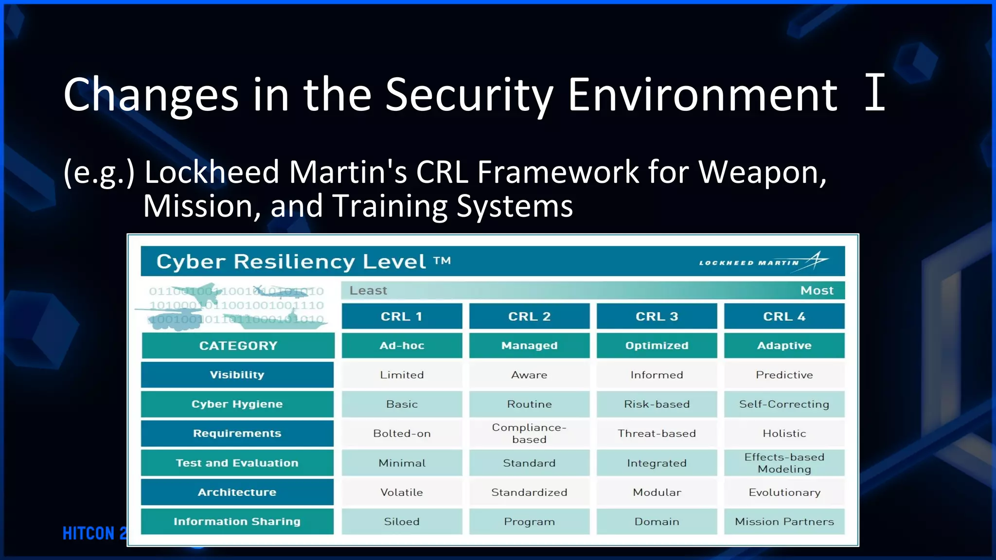 Changes in the Security Environment Ⅰ
(e.g.) Lockheed Martin's CRL Framework for Weapon,
Mission, and Training Systems
 