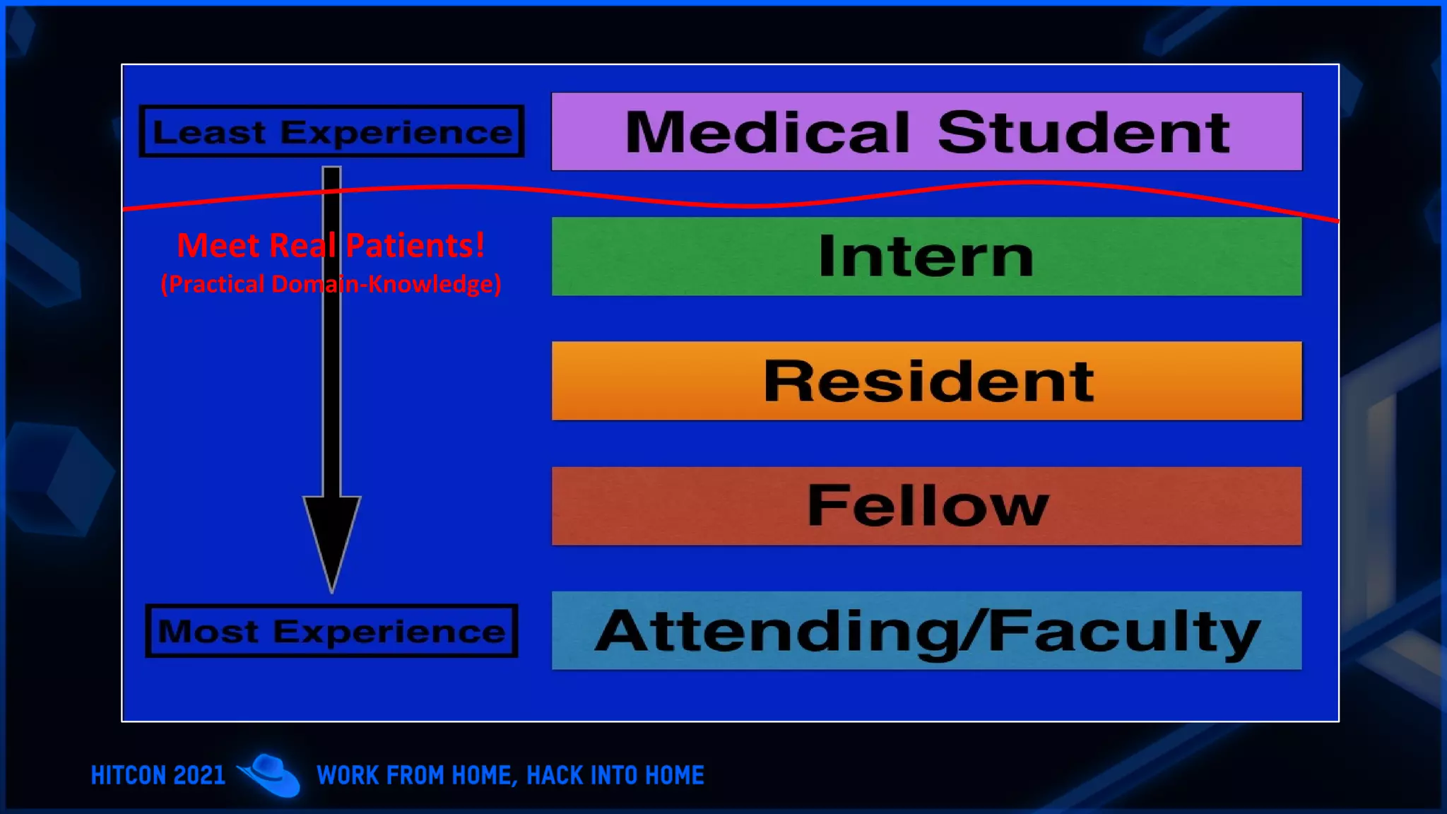 Meet Real Patients!
(Practical Domain-Knowledge)
 