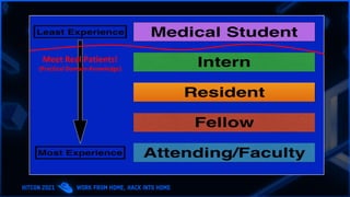 Meet Real Patients!
(Practical Domain-Knowledge)
 