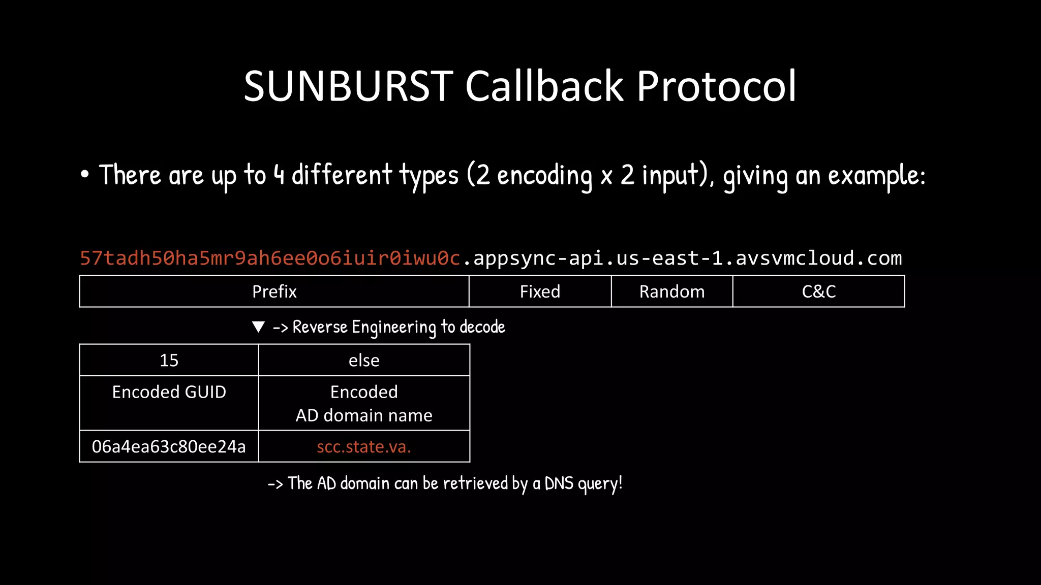 • There are up to 4 different types (2 encoding x 2 input), giving an example:
57tadh50ha5mr9ah6ee0o6iuir0iwu0c.appsync-api.us-east-1.avsvmcloud.com
SUNBURST Callback Protocol
Prefix Fixed Random C&C
15 else
Encoded GUID Encoded
AD domain name
06a4ea63c80ee24a scc.state.va.
-> The AD domain can be retrieved by a DNS query!
-> Reverse Engineering to decode
 