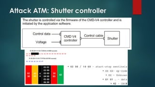 HITCON TALK ATM 金融攻擊事件解析