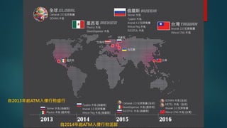 HITCON TALK ATM 金融攻擊事件解析