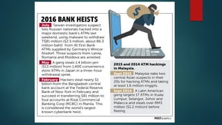 HITCON TALK ATM 金融攻擊事件解析