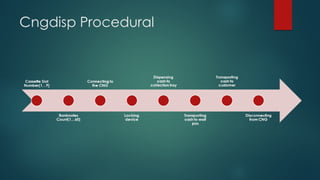 HITCON TALK ATM 金融攻擊事件解析