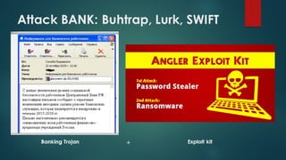 HITCON TALK ATM 金融攻擊事件解析