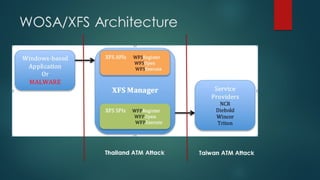 HITCON TALK ATM 金融攻擊事件解析