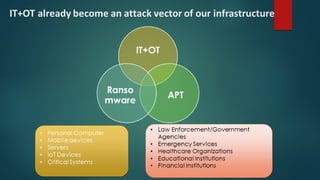 HITCON TALK ATM 金融攻擊事件解析