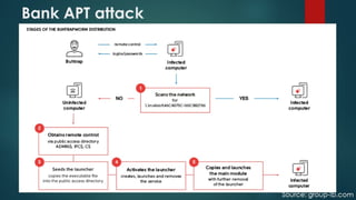 HITCON TALK ATM 金融攻擊事件解析