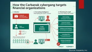 HITCON TALK ATM 金融攻擊事件解析