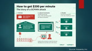 HITCON TALK ATM 金融攻擊事件解析