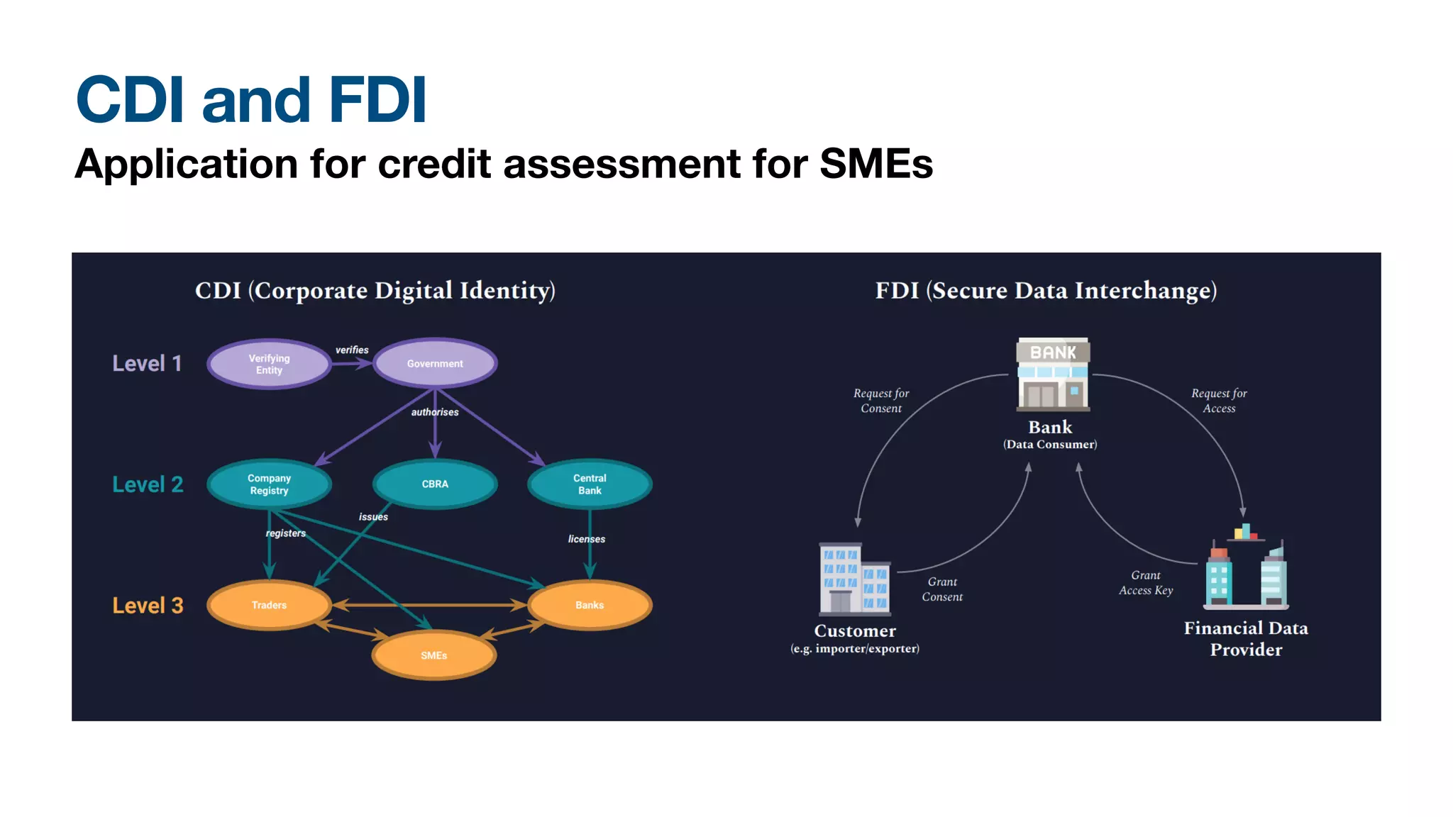 From Crypto to Trust and Identity