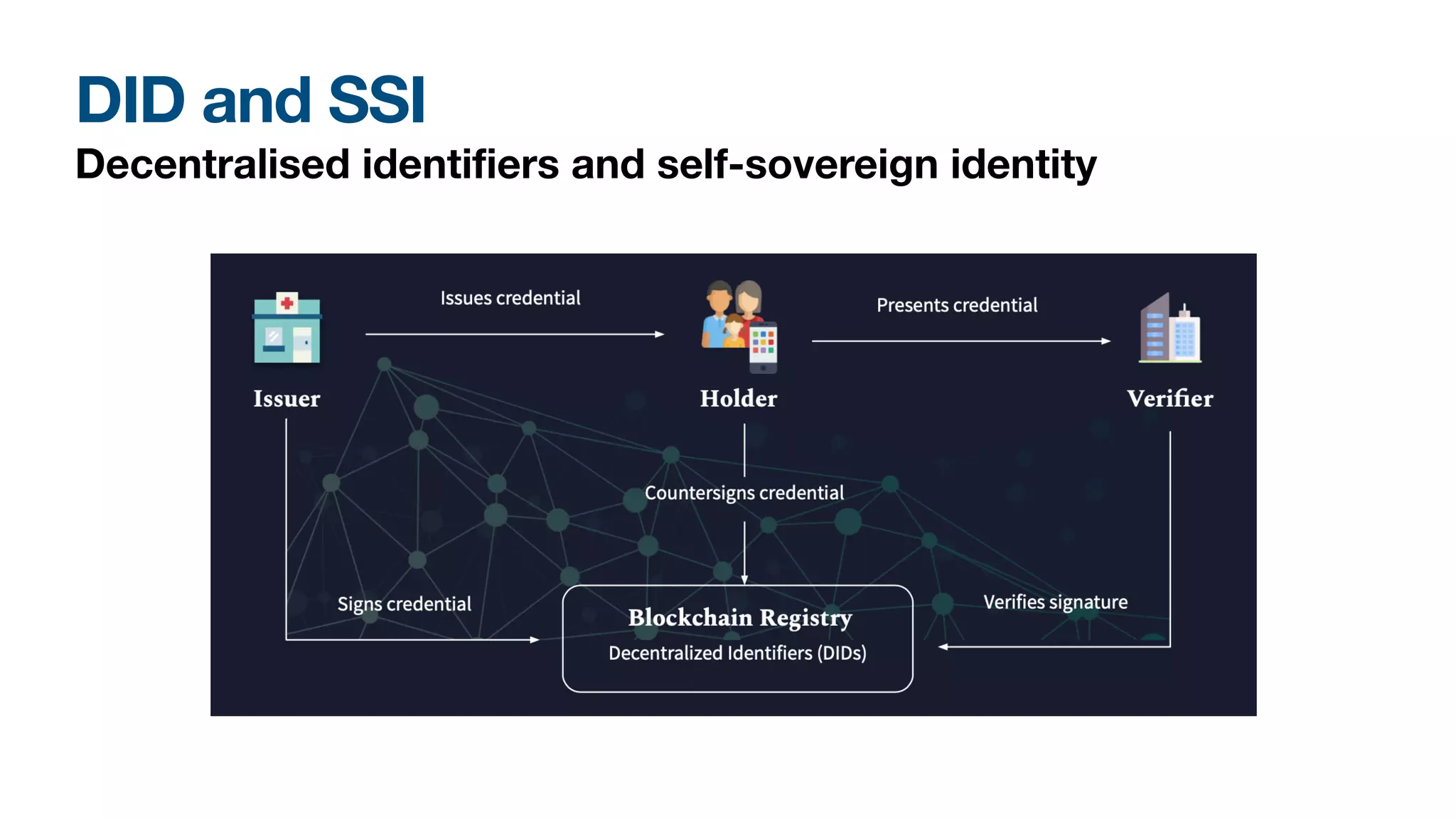 From Crypto to Trust and Identity