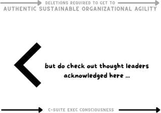 DELETIONS REQUIRED TO GET TO
DELETIONS REQUIRED TO GET TO
DELETIONS REQUIRED TO GET TO
AUTHENTIC SUSTAINABLE ORGANIZATIONA...