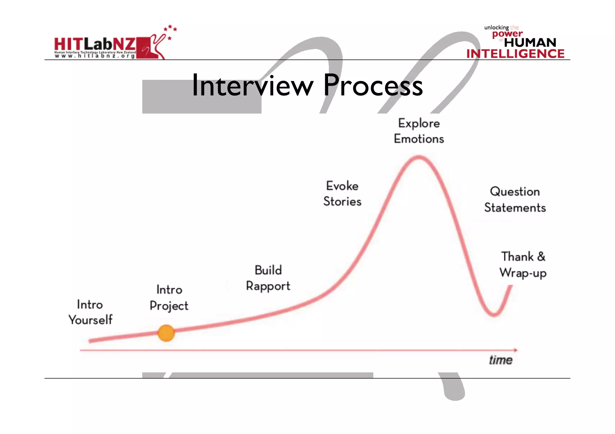 Interview Process

 
