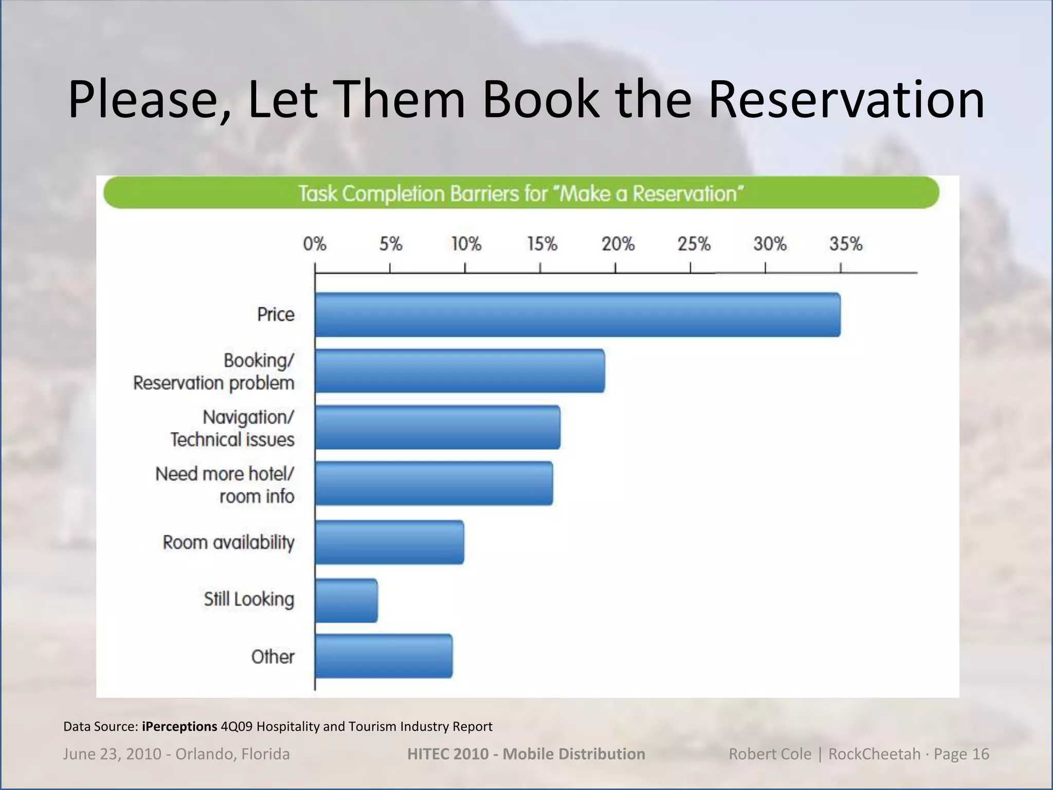 Please, Let Them Book the ReservationJune 23, 2010 - Orlando, FloridaHITEC 2010 - Mobile DistributionRobert Cole | RockCheetah · Page 16Data Source: iPerceptions 4Q09 Hospitality and Tourism Industry Report