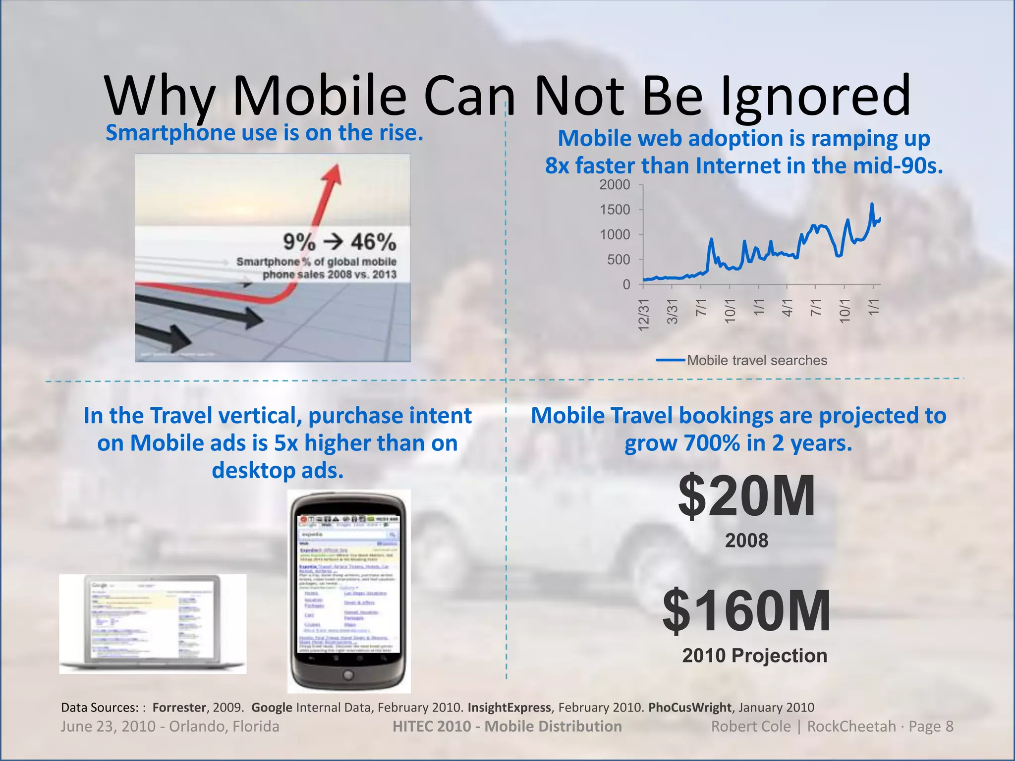 Why Mobile Can Not Be IgnoredJune 23, 2010 - Orlando, FloridaHITEC 2010 - Mobile DistributionRobert Cole | RockCheetah · Page 8Smartphone use is on the rise.Mobile web adoption is ramping up 8x faster than Internet in the mid-90s.In the Travel vertical, purchase intent on Mobile ads is 5x higher than on desktop ads. Mobile Travel bookings are projected to grow 700% in 2 years.$20M2008$160M   2010 ProjectionData Sources: : Forrester, 2009.  Google Internal Data, February 2010. InsightExpress, February 2010. PhoCusWright, January 2010