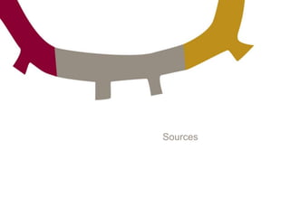 License $250/month/provider