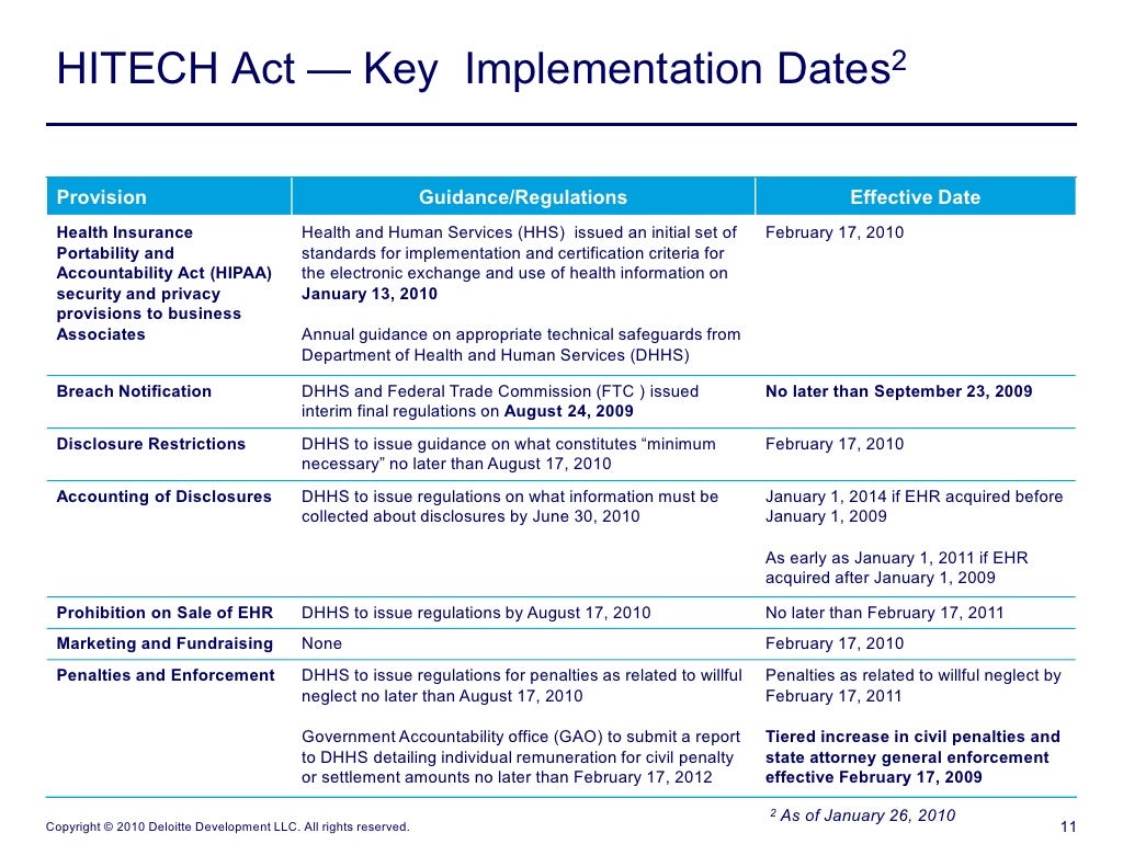 Hitech Act