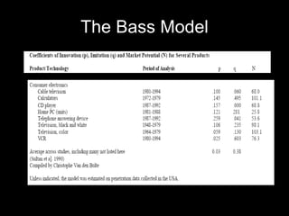 The Bass Model 