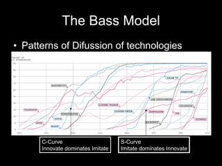 Patterns of Difussion of technologies The Bass Model C-Curve Innovate dominates Imitate S-Curve Imitate dominates Innovate 