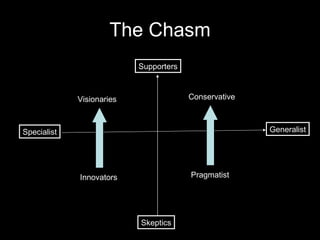 The Chasm Skeptics Supporters Specialist Generalist Innovators Visionaries Pragmatist Conservative 