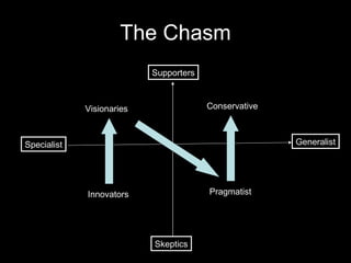 The Chasm Skeptics Supporters Specialist Generalist Innovators Visionaries Pragmatist Conservative 