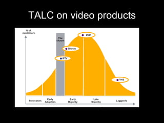 TALC on video products 