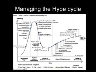 Managing the Hype cycle 