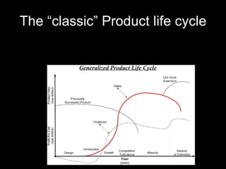 The “classic” Product life cycle 