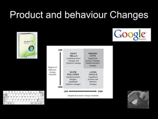 Product and behaviour Changes Ref: J.T.Gourville 