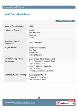 - Company Factsheet -


Year of Establishment    1993

Nature of Business       Supplier
                         Manufact...