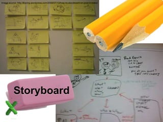 Image source: http://kiyong.wordpress.com/2006/07/13/how-to-storyboard-on-post-it-notes/ 
Storyboard 
 