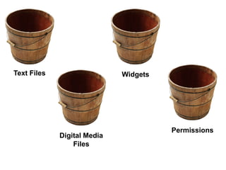 Text Files 
Digital Media 
Files 
Widgets 
Permissions 
 