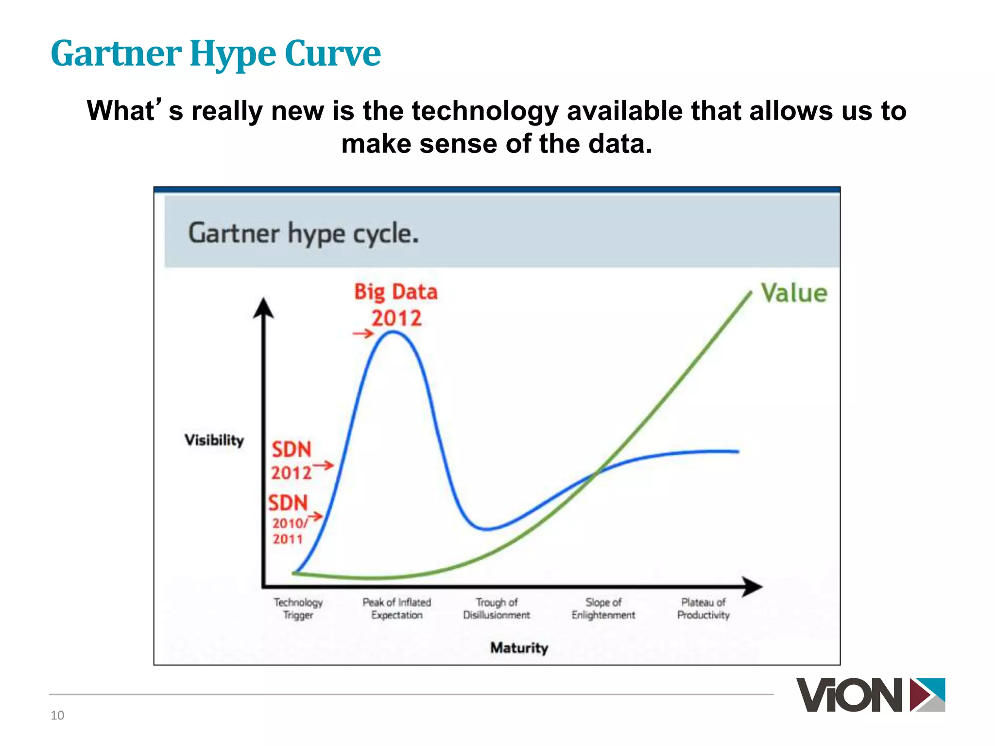 Gartner Hype Curve
10
What’s really new is the technology available that allows us to
make sense of the data.
 