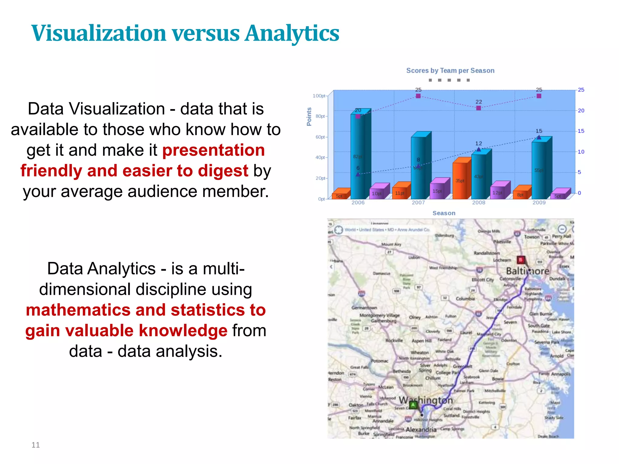 Visualization versus Analytics
11
Data Visualization - data that is
available to those who know how to
get it and make it presentation
friendly and easier to digest by
your average audience member.
Data Analytics - is a multi-
dimensional discipline using
mathematics and statistics to
gain valuable knowledge from
data - data analysis.
 