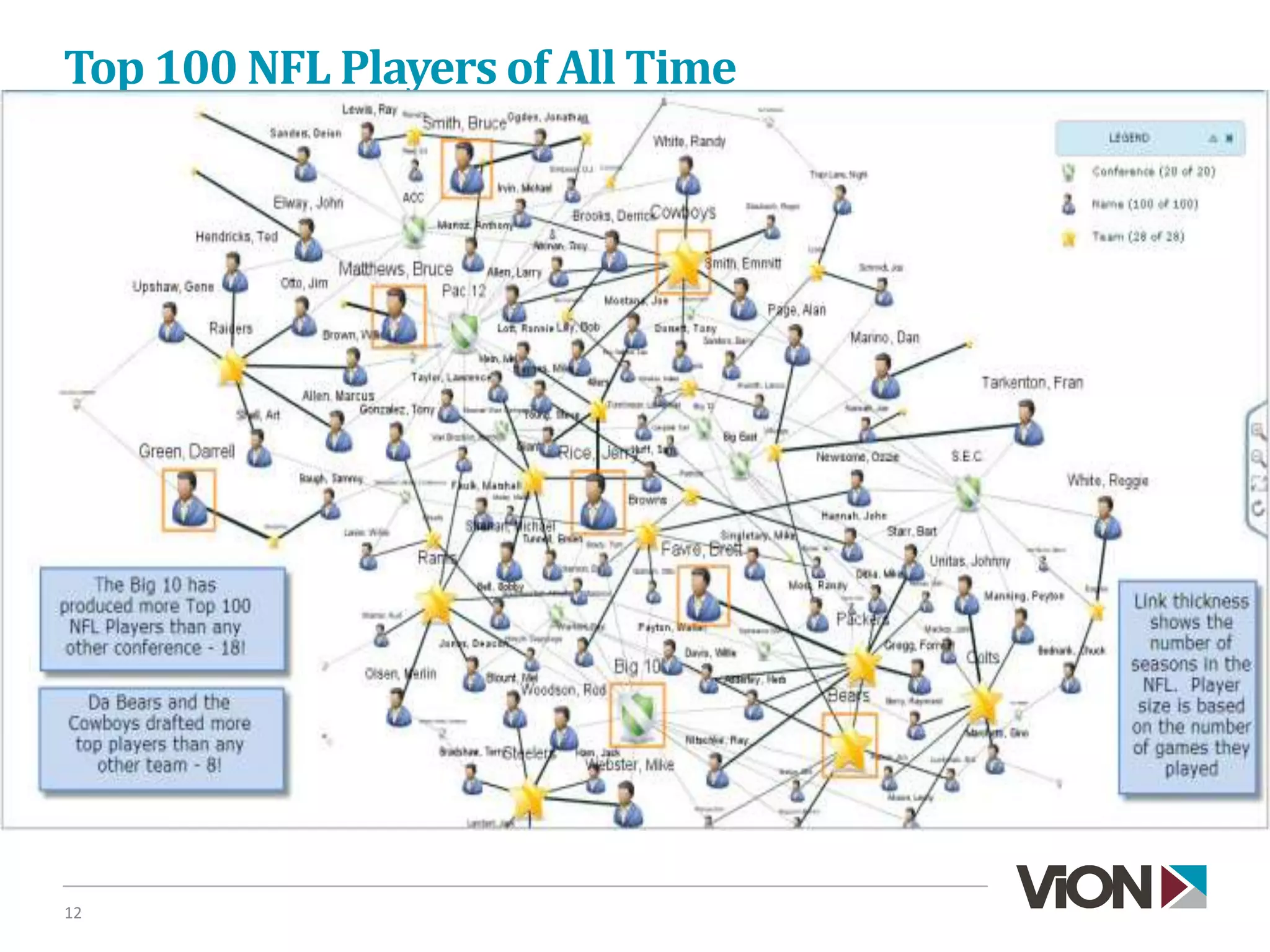 Top 100 NFL Players of All Time
12
 