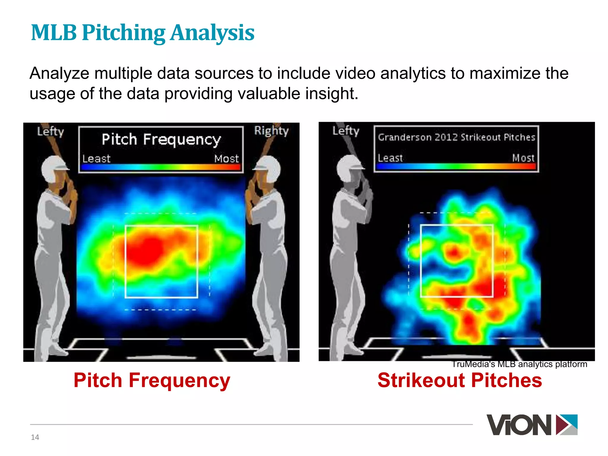MLB Pitching Analysis
14
Analyze multiple data sources to include video analytics to maximize the
usage of the data providing valuable insight.
TruMedia's MLB analytics platform
Pitch Frequency Strikeout Pitches
 