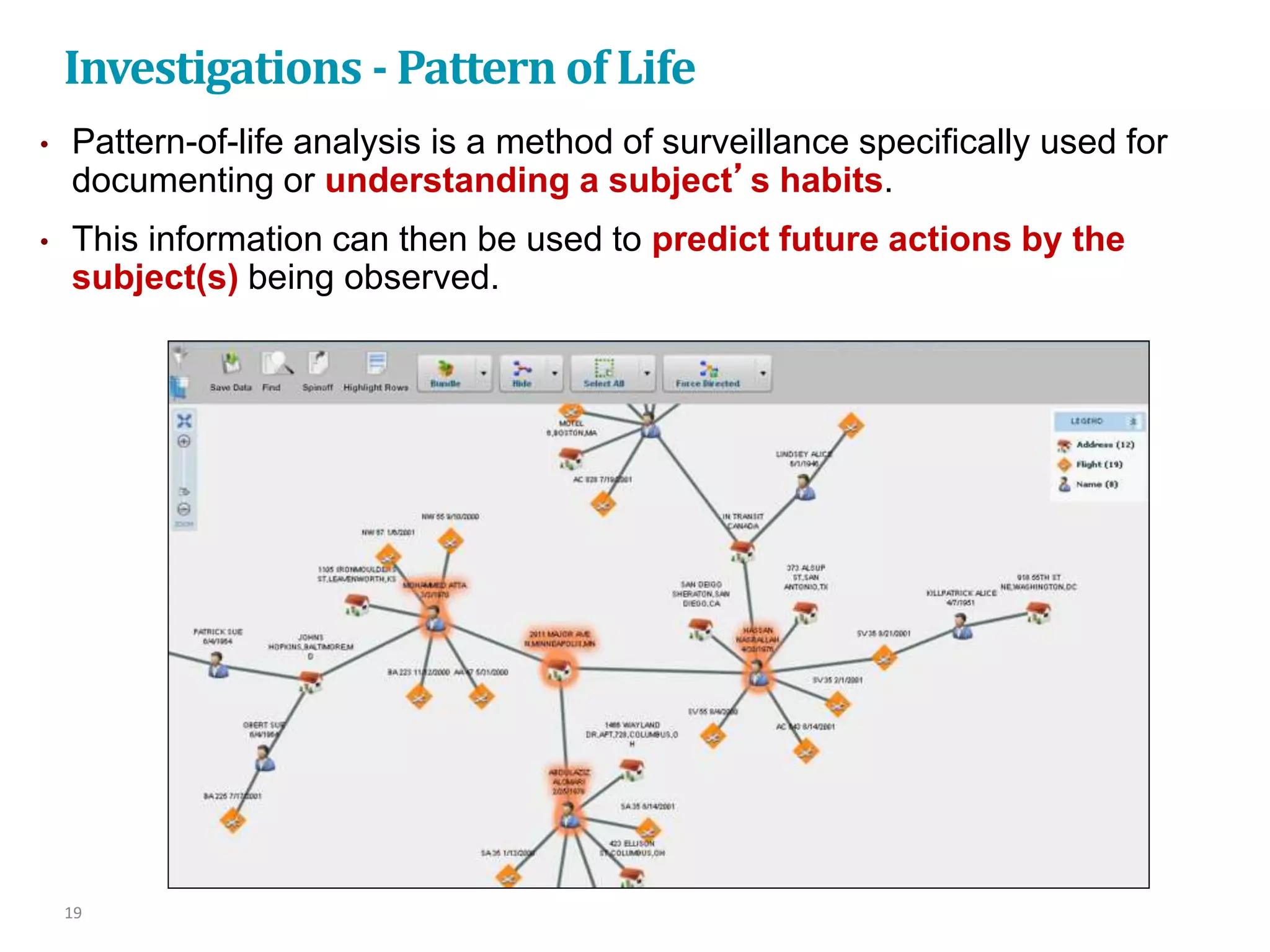 Investigations - Pattern of Life
19
• Pattern-of-life analysis is a method of surveillance specifically used for
documenting or understanding a subject’s habits.
• This information can then be used to predict future actions by the
subject(s) being observed.
 
