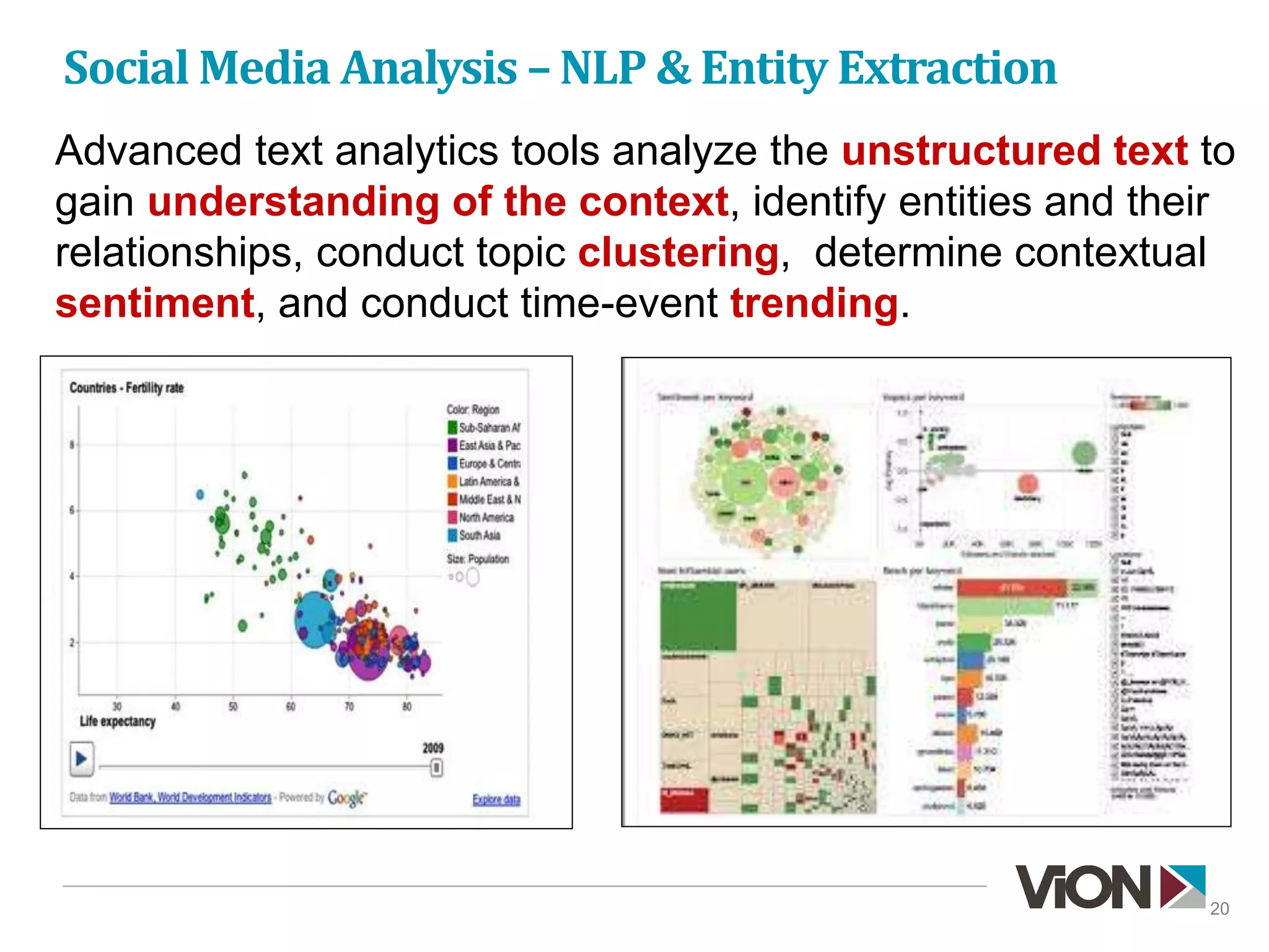 Social Media Analysis – NLP & Entity Extraction
Advanced text analytics tools analyze the unstructured text to
gain understanding of the context, identify entities and their
relationships, conduct topic clustering, determine contextual
sentiment, and conduct time-event trending.
20
 