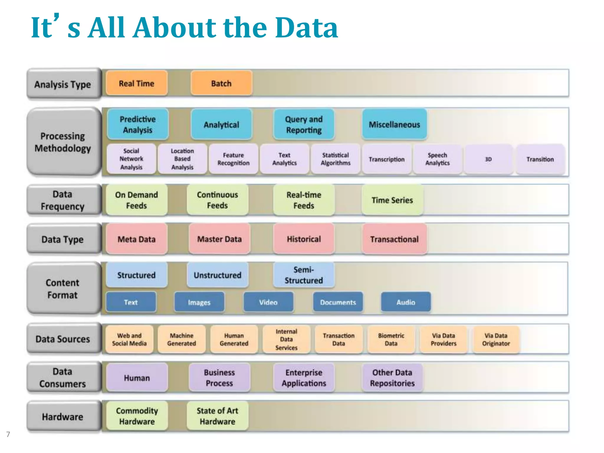 7
It’s All About the Data
 
