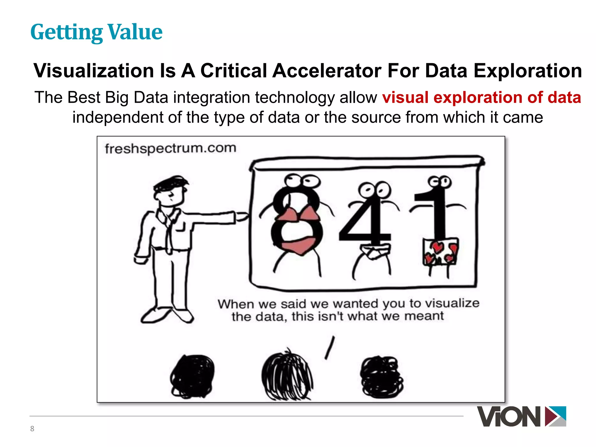 Getting Value
8
Visualization Is A Critical Accelerator For Data Exploration
The Best Big Data integration technology allow visual exploration of data
independent of the type of data or the source from which it came
 
