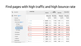 Find pages with high traffic and high bounce rate
 