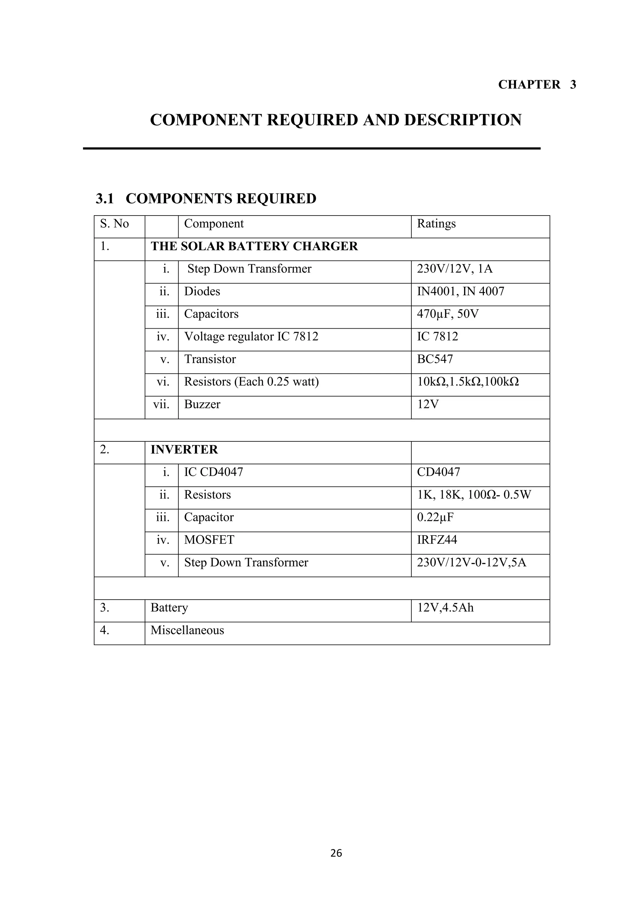 26
CHAPTER 3
COMPONENT REQUIRED AND DESCRIPTION
3.1 COMPONENTS REQUIRED
S. No Component Ratings
1. THE SOLAR BATTERY CHARGER
i. Step Down Transformer 230V/12V, 1A
ii. Diodes IN4001, IN 4007
iii. Capacitors 470µF, 50V
iv. Voltage regulator IC 7812 IC 7812
v. Transistor BC547
vi. Resistors (Each 0.25 watt) 10kΩ,1.5kΩ,100kΩ
vii. Buzzer 12V
2. INVERTER
i. IC CD4047 CD4047
ii. Resistors 1K, 18K, 100Ω- 0.5W
iii. Capacitor 0.22µF
iv. MOSFET IRFZ44
v. Step Down Transformer 230V/12V-0-12V,5A
3. Battery 12V,4.5Ah
4. Miscellaneous
 