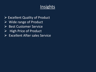 Insights
 Excellent Quality of Product
 Wide range of Product
 Best Customer Service
 High Price of Product
 Excellent After sales Service
 