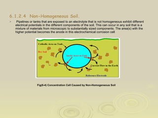 6.1.2.4  Non-Homogeneous Soil.   Pipelines or tanks that are exposed to an electrolyte that is not homogeneous exhibit different electrical potentials in the different components of the soil. This can occur in any soil that is a mixture of materials from microscopic to substantially sized components. The area(s) with the higher potential becomes the anode in this electrochemical corrosion cell  Fig(6-4) Concentration Cell Caused by Non-Homogeneous Soil   