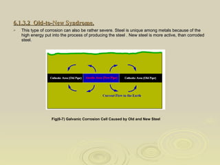 6.1.3.2  Old-to-New Syndrome.   This type of corrosion can also be rather severe. Steel is unique among metals because of the high energy put into the process of producing the steel . New steel is more active, than corroded steel. Fig(6-7) Galvanic Corrosion Cell Caused by Old and New Steel   