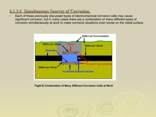 6.1.3.4  Simultaneous Sources of Corrosion. Each of these previously discussed types of electrochemical corrosion cells may cause significant corrosion, but in many cases there are a combination of many different types of corrosion simultaneously at work to make corrosive situations even worse on the metal surface.  Fig(6-9) Combination of Many Different Corrosion Cells at Work   
